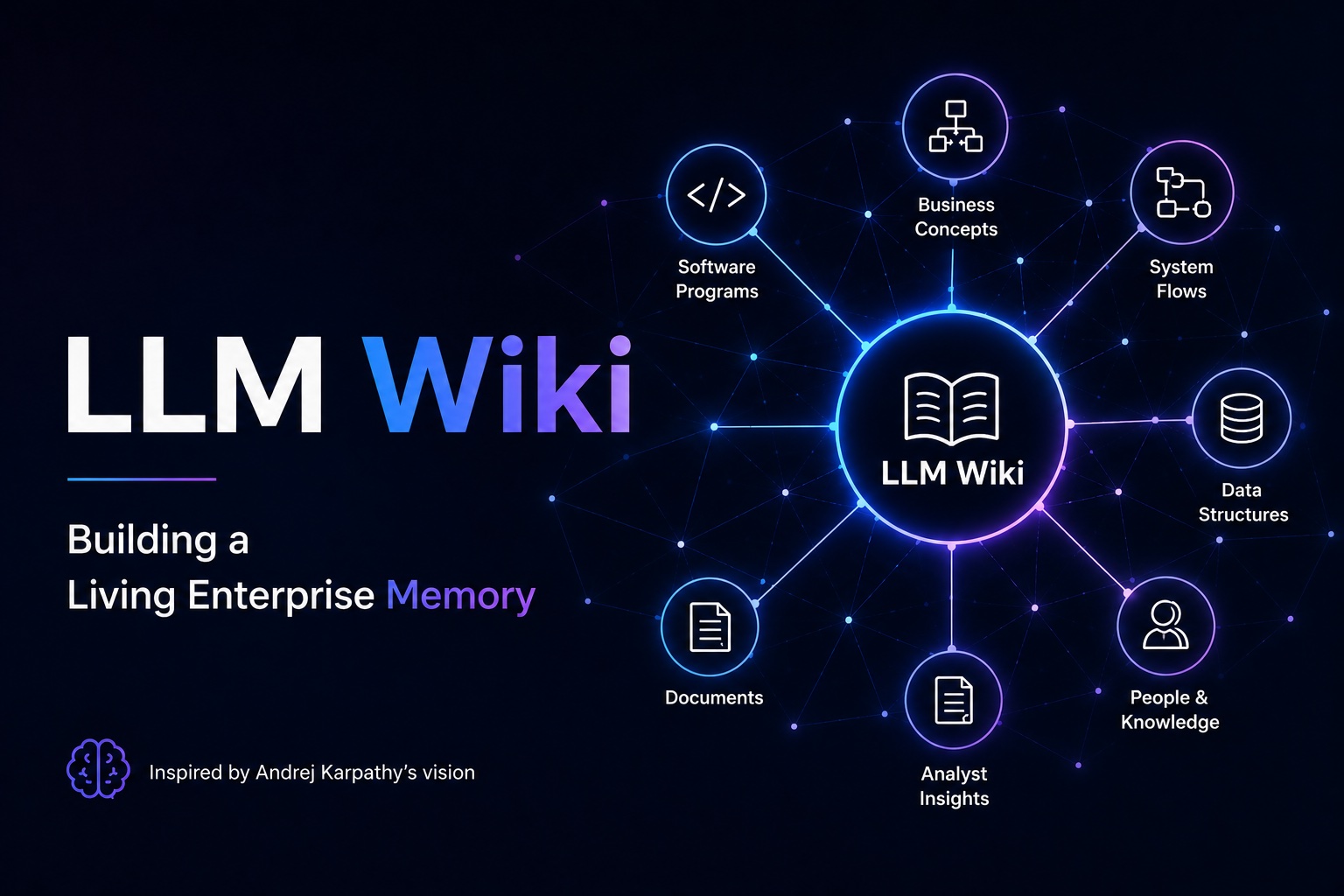 LLM Wiki: Andrej Karpathy’s Brilliant Idea to Build a Living Knowledge Base